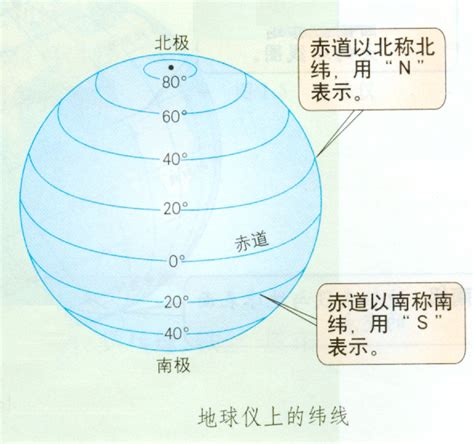 緯度是直的還是橫的|地理座標系